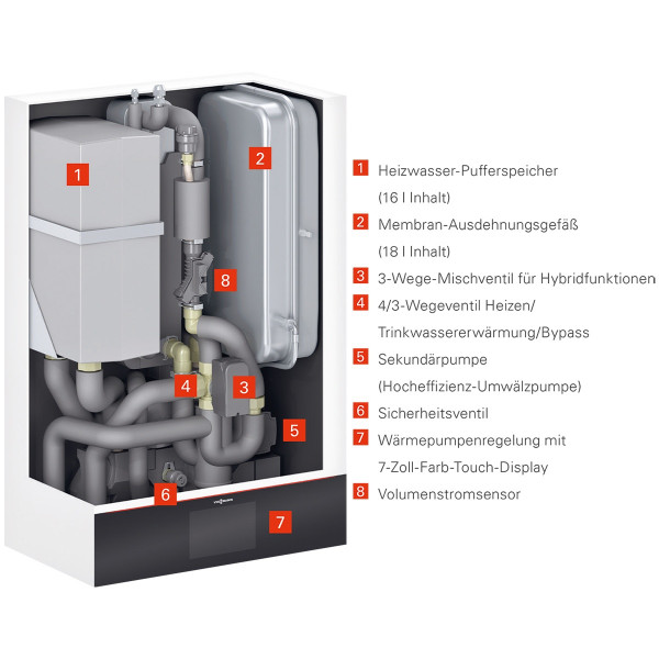 Viessmann Vitocal 250-SH Split-Luft-Wasser-Hybridwärmepumpe 10,4kW ...