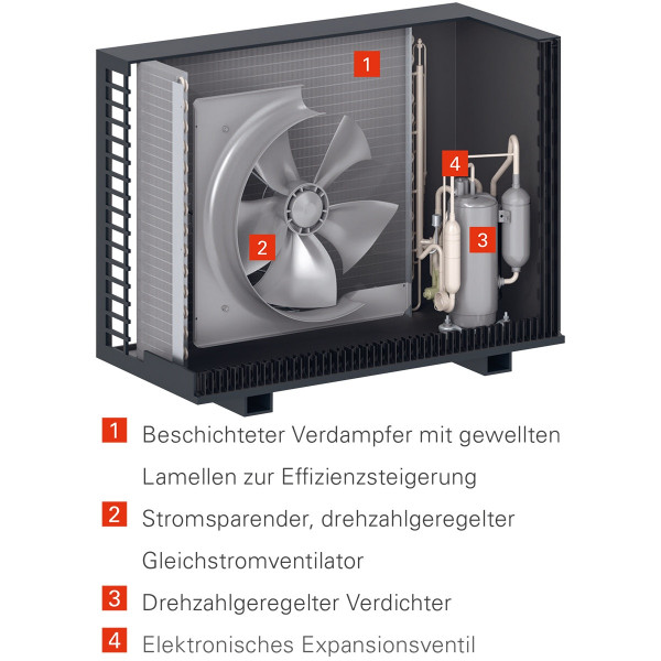 Viessmann Vitocal 250-SH Split-Luft-Wasser-Hybridwärmepumpe 10,4kW ...