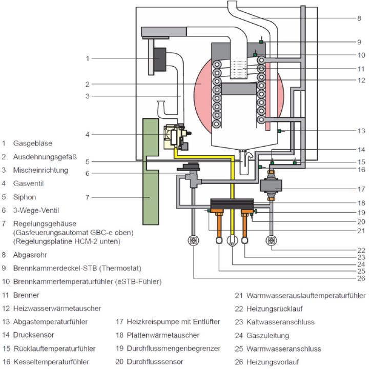 Wolf CGB-2K Gas-Brennwert-Kombitherme 24kW 8615012 | Heizman24 - Handel ...