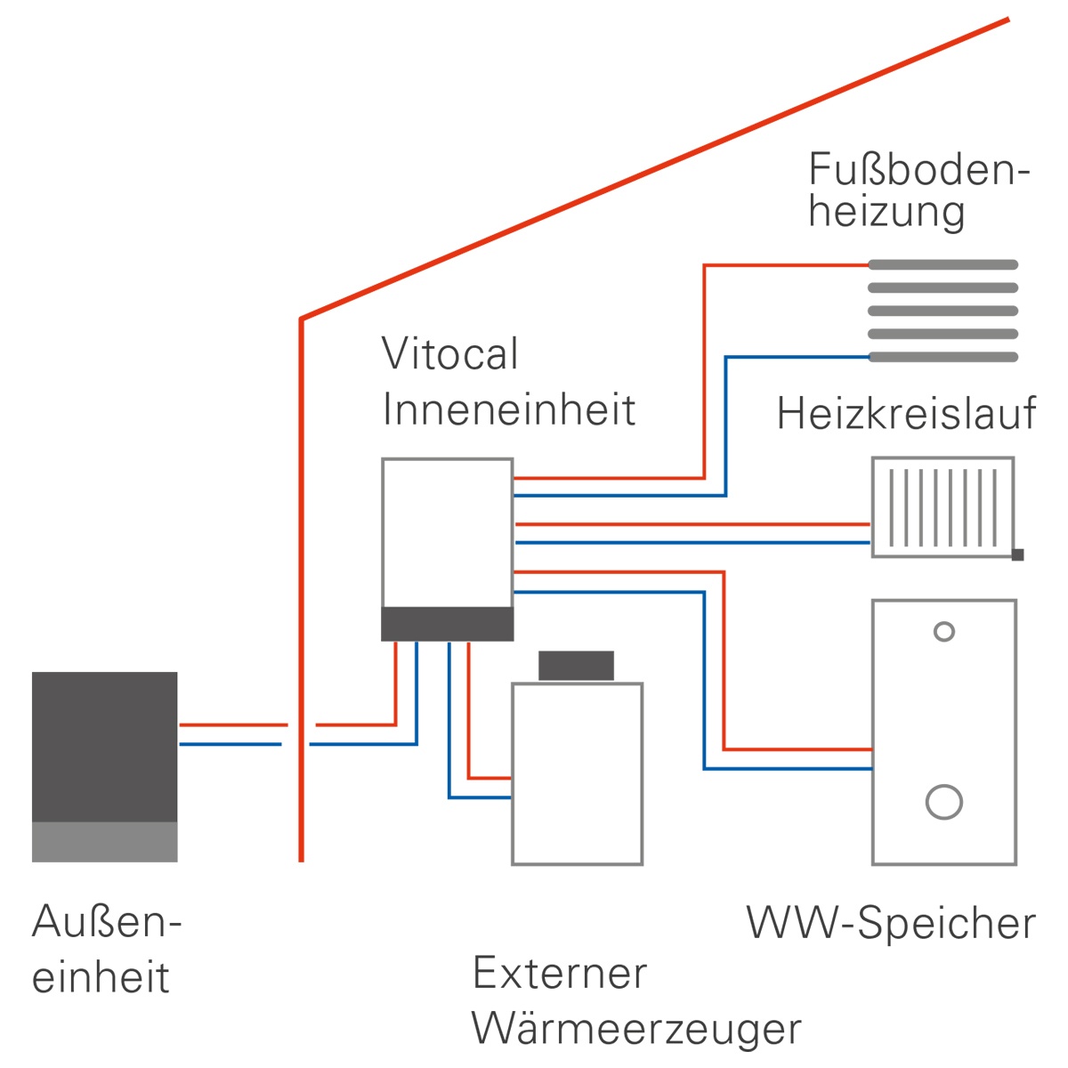 Viessmann Vitocal 250-SH Split-Luft-Wasser-Hybridwärmepumpe 10,4kW ...